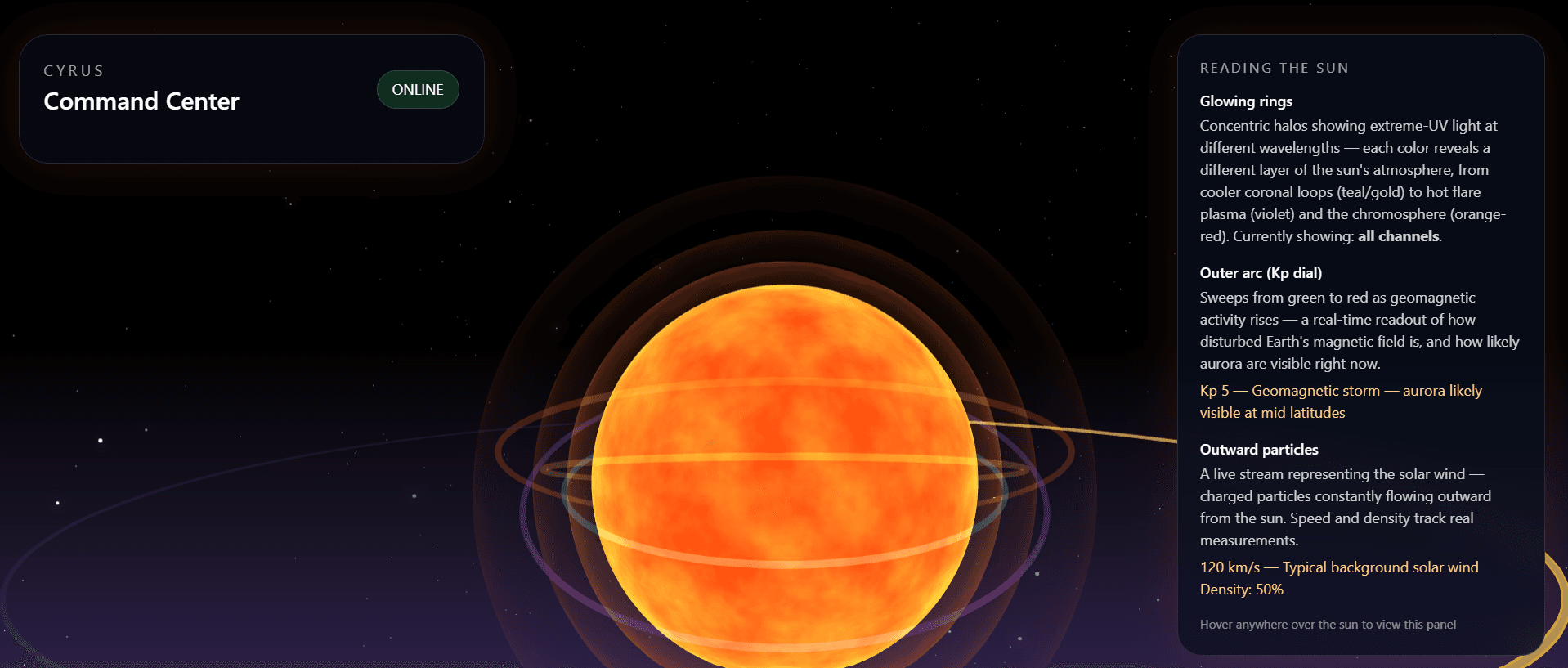 Cyrus space-weather command center showing solar activity